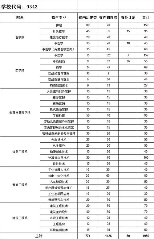 亳州职业技术学校,亳州职业技术学校招生办电话-第5张图片-职教招生网 亳州职业技术学校,亳州职业技术学校招生办电话-第5张图片-职教招生网
