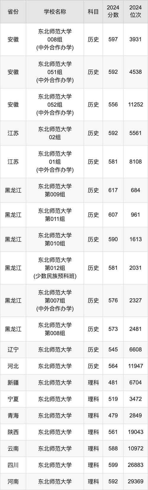 东北师范大学体育学院,东北师范大学体育学院研究生?-第2张图片-职教招生网 东北师范大学体育学院,东北师范大学体育学院研究生?-第2张图片-职教招生网