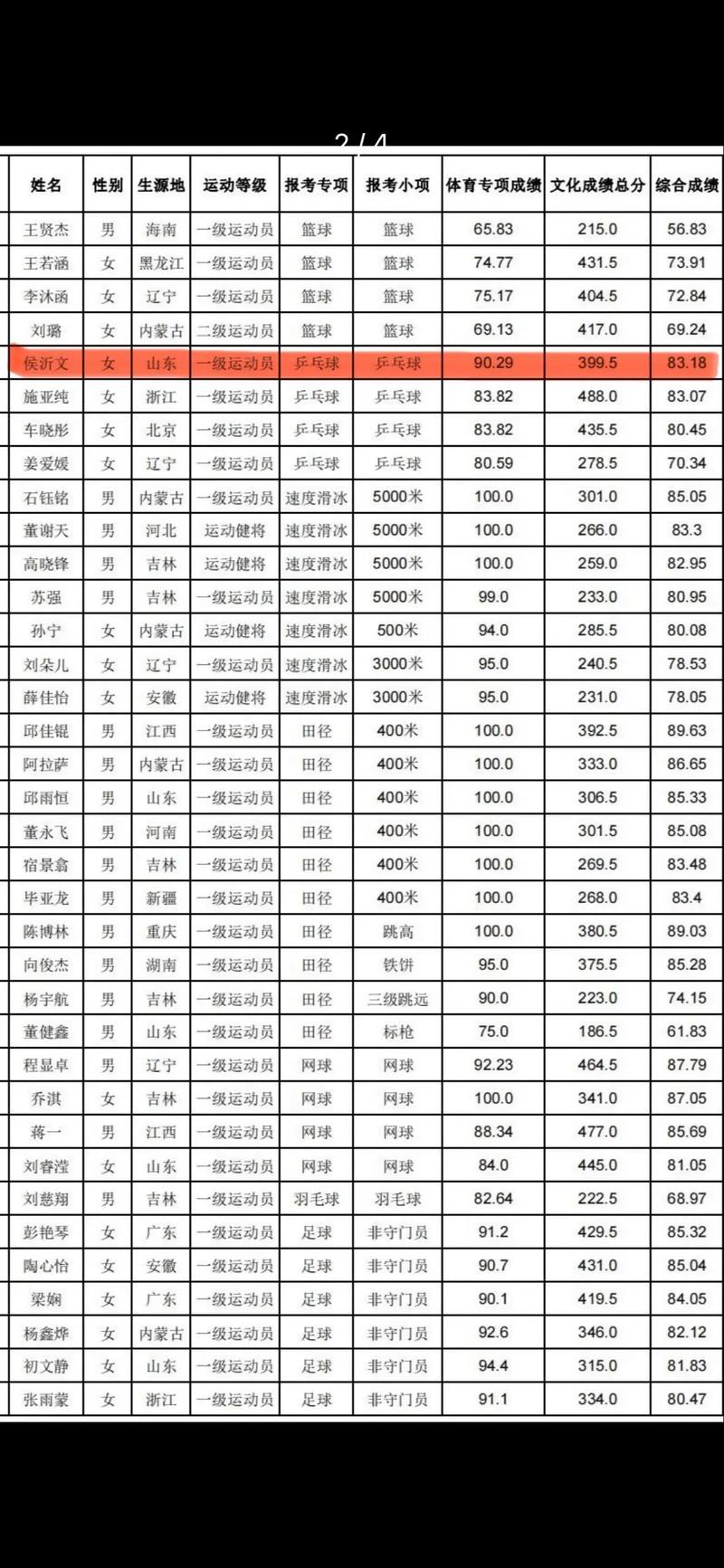 东北师范大学体育学院,东北师范大学体育学院研究生?-第5张图片-职教招生网 东北师范大学体育学院,东北师范大学体育学院研究生?-第5张图片-职教招生网