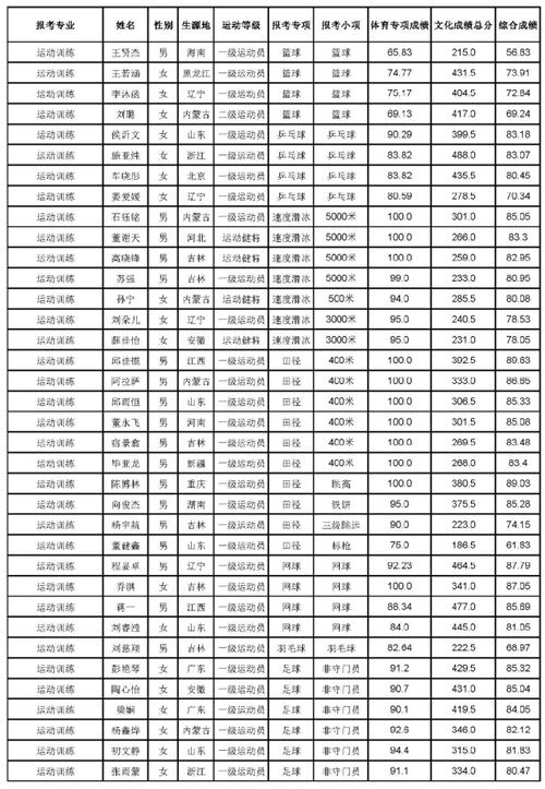 东北师范大学体育学院,东北师范大学体育学院研究生?-第6张图片-职教招生网 东北师范大学体育学院,东北师范大学体育学院研究生?-第6张图片-职教招生网