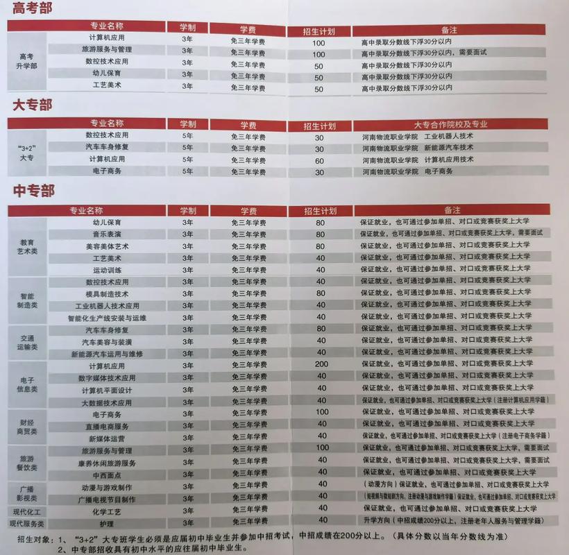 鹤壁职业技工学校?鹤壁市职业技师学院官方网站?-第5张图片-职教招生网 鹤壁职业技工学校?鹤壁市职业技师学院官方网站?-第5张图片-职教招生网