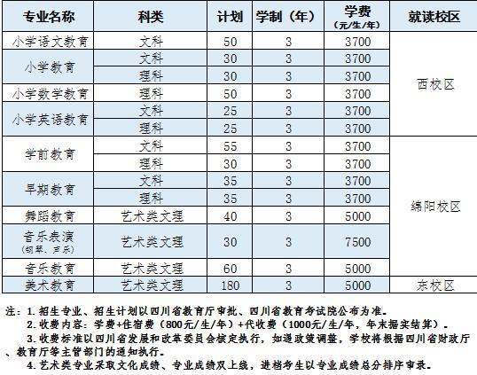 川南幼儿师范高等专科学校好不好？川南幼儿师范高等专科学校是大学吗?？-第3张图片-职教招生网