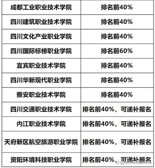 川南幼儿师范高等专科学校好不好？川南幼儿师范高等专科学校是大学吗?？-第6张图片-职教招生网