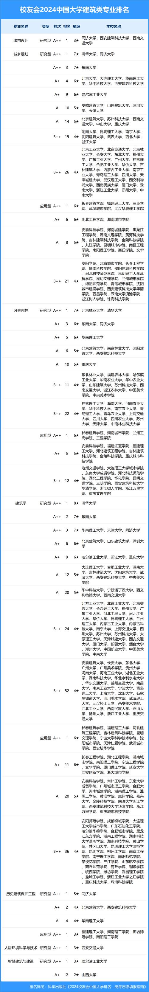 建筑设计专业是艺术类吗,建筑设计专业属于工程类吗?-第3张图片-职教招生网 建筑设计专业是艺术类吗,建筑设计专业属于工程类吗?-第3张图片-职教招生网