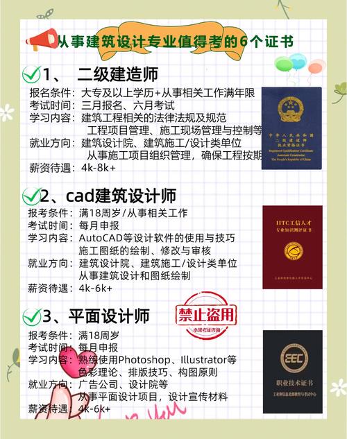 建筑设计专业是艺术类吗,建筑设计专业属于工程类吗?-第5张图片-职教招生网 建筑设计专业是艺术类吗,建筑设计专业属于工程类吗?-第5张图片-职教招生网