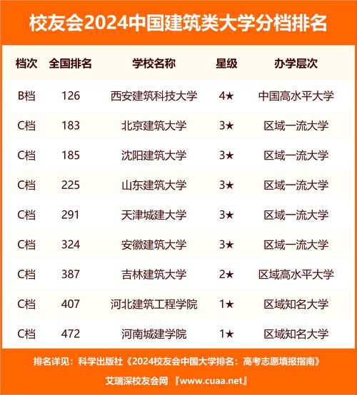 建筑设计专业是艺术类吗,建筑设计专业属于工程类吗?-第6张图片-职教招生网 建筑设计专业是艺术类吗,建筑设计专业属于工程类吗?-第6张图片-职教招生网