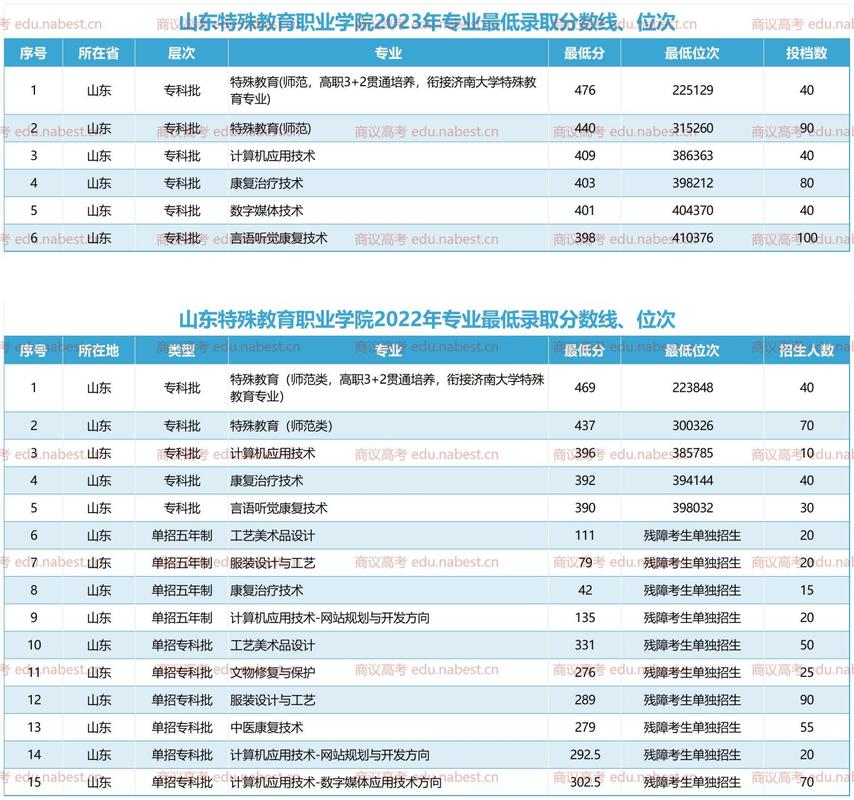 临沧特殊教育学校,临沧特殊教育学校的汤校长-第4张图片-职教招生网 临沧特殊教育学校,临沧特殊教育学校的汤校长-第4张图片-职教招生网