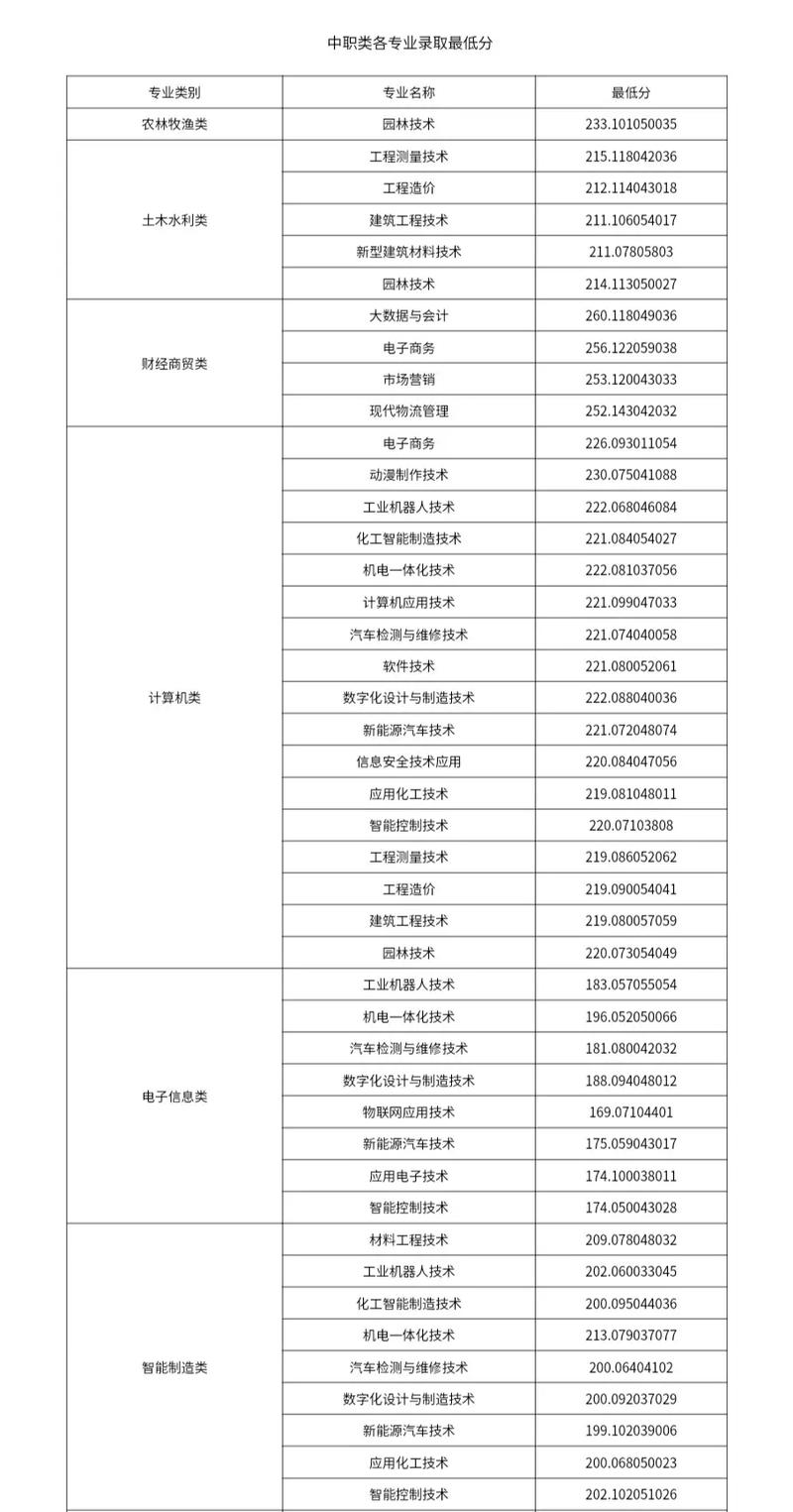 广安职校，广安职校男生有做鸭子的吗？