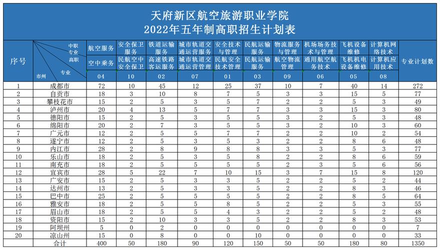 天府新区航空旅游职业学院在哪儿,天府新区航空旅游职业技术学院具体位置?-第2张图片-职教招生网 天府新区航空旅游职业学院在哪儿,天府新区航空旅游职业技术学院具体位置?-第2张图片-职教招生网