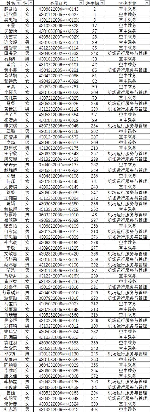 航空乘务什么专业，航空乘务学什么课程