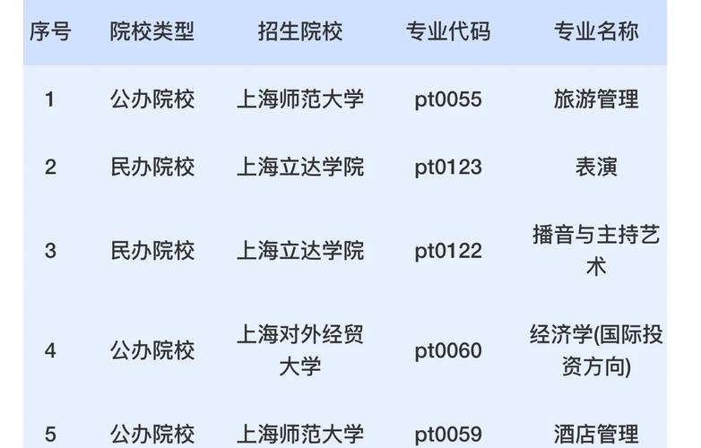 航空乘务什么专业,航空乘务学什么课程-第2张图片-职教招生网 航空乘务什么专业,航空乘务学什么课程-第2张图片-职教招生网