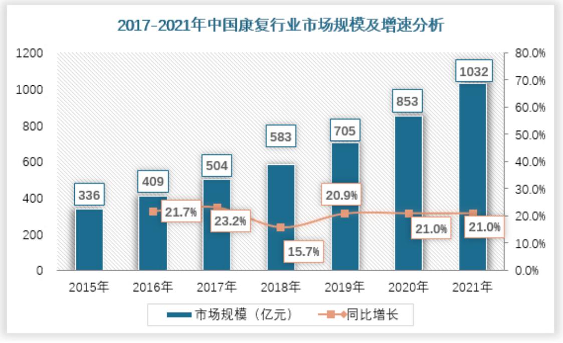 康复治疗学最吃香的专业,康复治疗学最吃香的专业排名?-第5张图片-职教招生网 康复治疗学最吃香的专业,康复治疗学最吃香的专业排名?-第5张图片-职教招生网