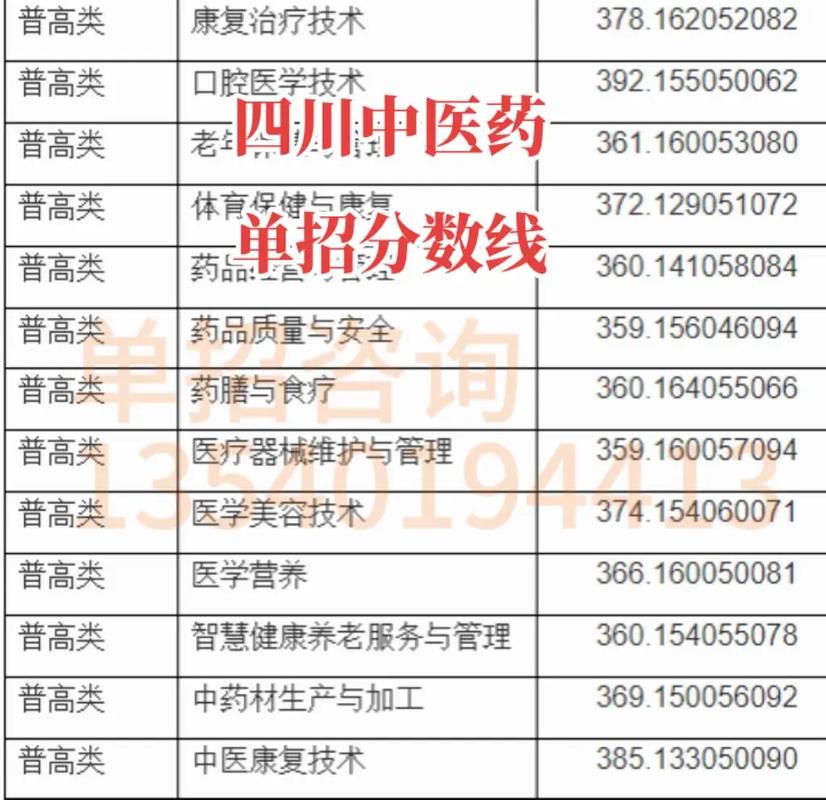 达州中职学校招生？达州中职学校招生条件？