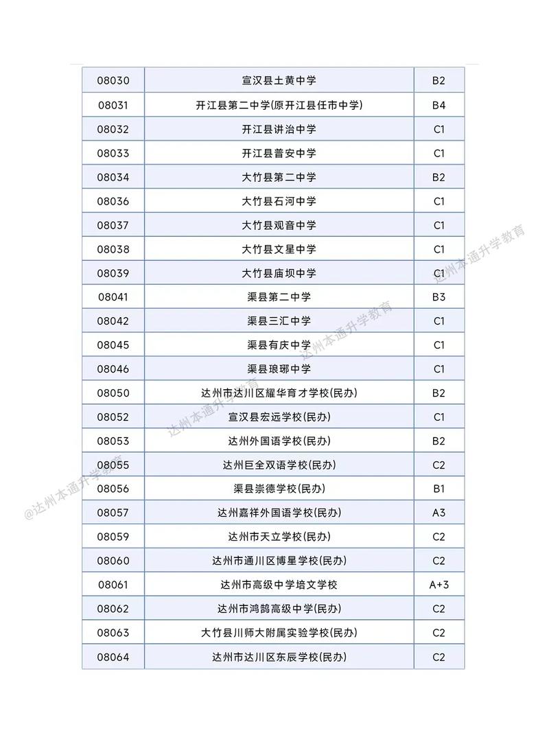 达州中职学校招生？达州中职学校招生条件？-第2张图片-职教招生网