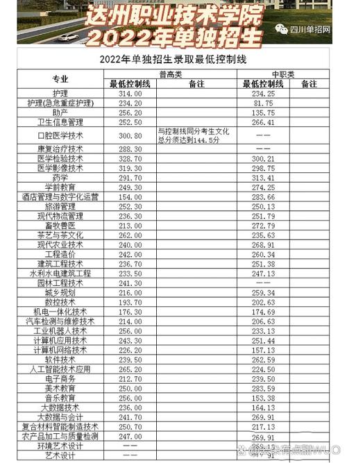 达州中职学校招生？达州中职学校招生条件？-第5张图片-职教招生网