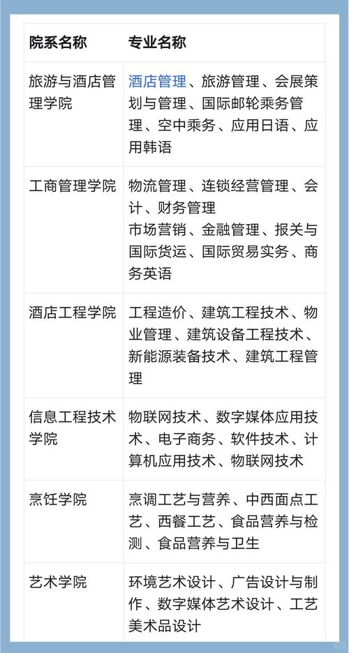 酒店服务与管理专业介绍，酒店服务与管理在哪里学