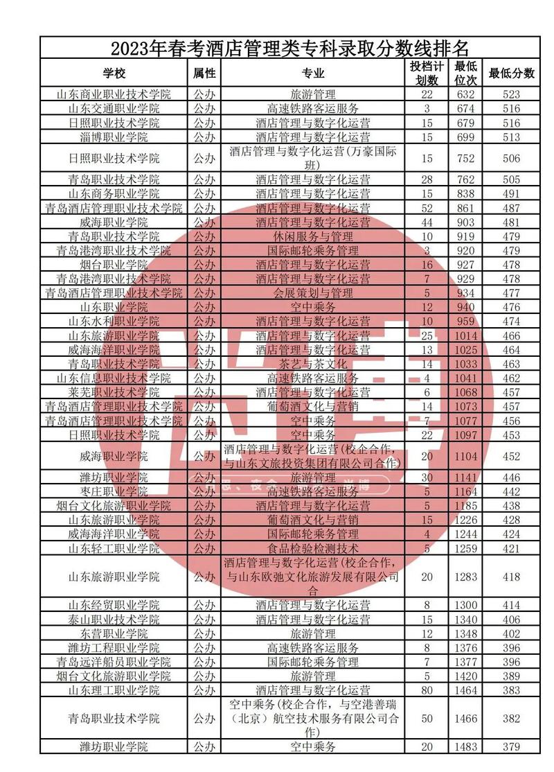 酒店服务与管理专业介绍,酒店服务与管理在哪里学-第2张图片-职教招生网 酒店服务与管理专业介绍,酒店服务与管理在哪里学-第2张图片-职教招生网