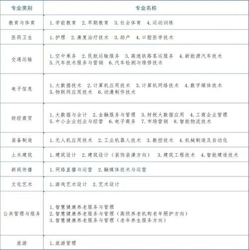 四川省信息职业学校,四川信息职业技术学院百度百科-第3张图片-职教招生网 四川省信息职业学校,四川信息职业技术学院百度百科-第3张图片-职教招生网