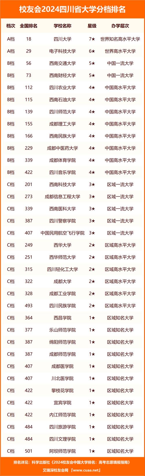 四川省信息职业学校,四川信息职业技术学院百度百科-第4张图片-职教招生网 四川省信息职业学校,四川信息职业技术学院百度百科-第4张图片-职教招生网