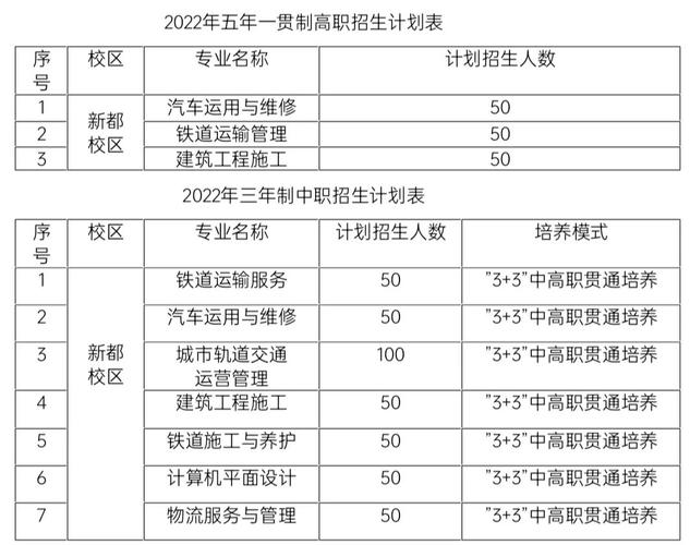成都市工业职业技术学校询问？成都市工业职业技术学校在哪？