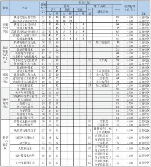 成都市工业职业技术学校询问?成都市工业职业技术学校在哪?-第5张图片-职教招生网 成都市工业职业技术学校询问?成都市工业职业技术学校在哪?-第5张图片-职教招生网