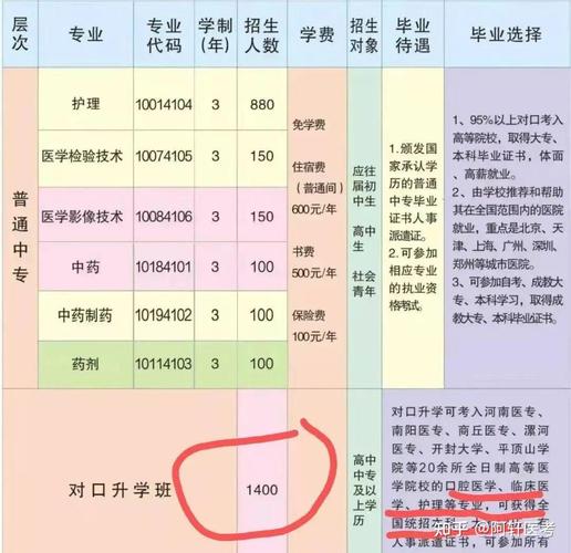 牙医专业，怎么报考牙医专业