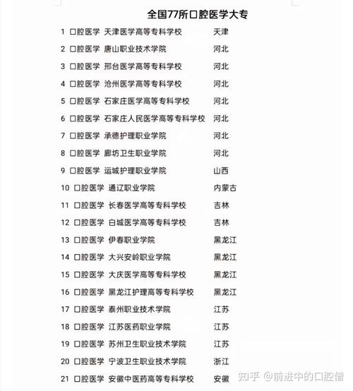 牙医专业，怎么报考牙医专业-第5张图片-职教招生网