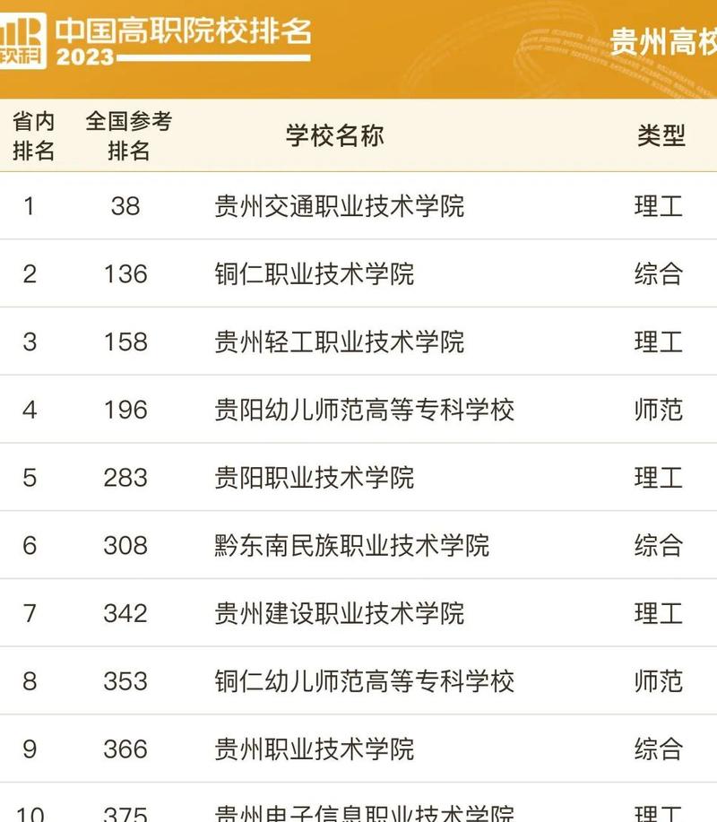 贵阳市消防学校,贵阳市消防学校电话多少?-第2张图片-职教招生网 贵阳市消防学校,贵阳市消防学校电话多少?-第2张图片-职教招生网