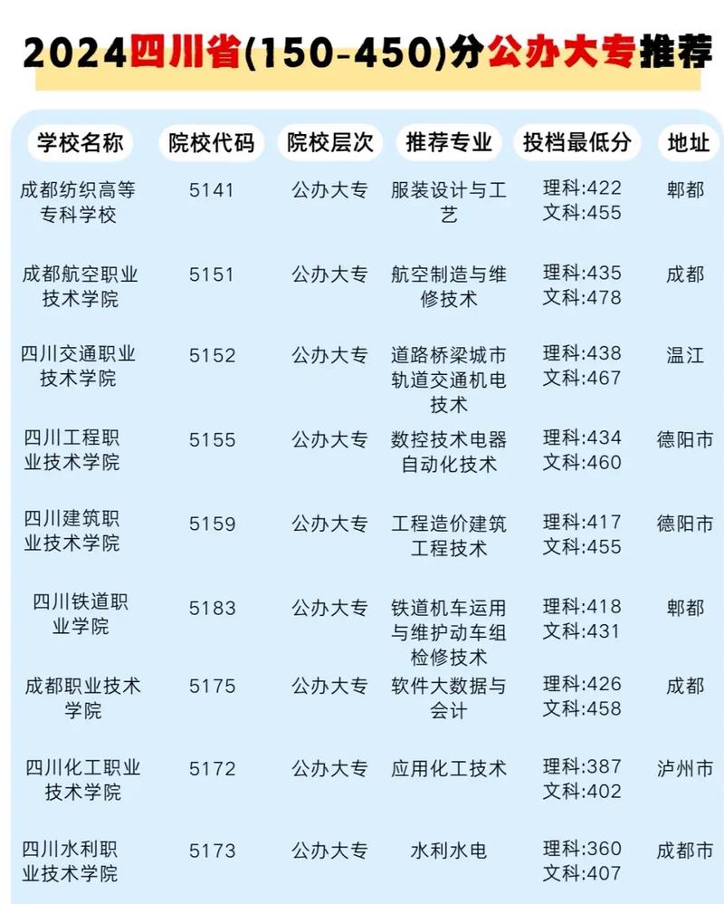 四川成都建设职业技术学校,成都建筑职业学院官方网站?-第8张图片-职教招生网 四川成都建设职业技术学校,成都建筑职业学院官方网站?-第8张图片-职教招生网