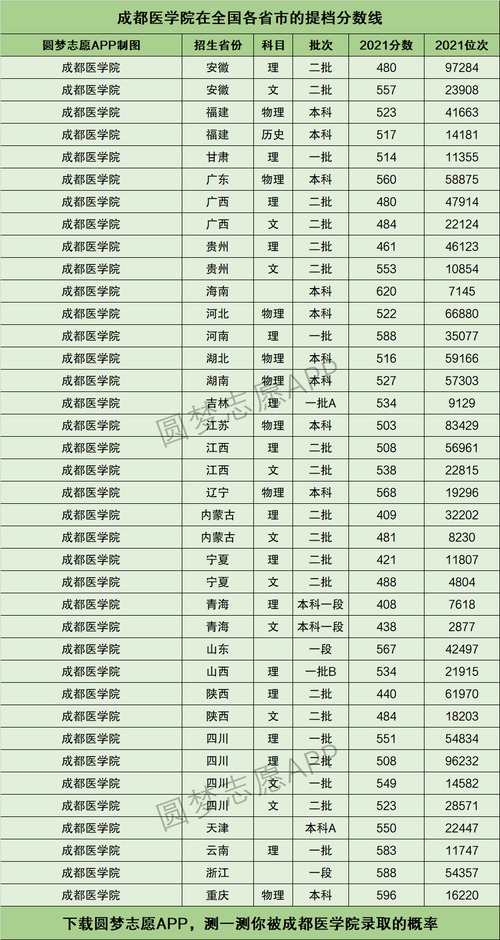 成都医学院中医学怎么样，成都医学院中药学专业怎么样？