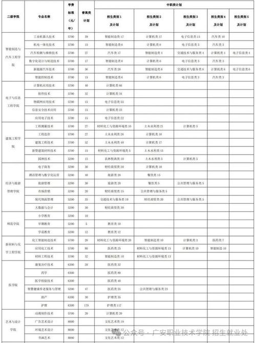 四川城市技师学院报名,四川城市技师学院报名条件-第3张图片-职教招生网 四川城市技师学院报名,四川城市技师学院报名条件-第3张图片-职教招生网