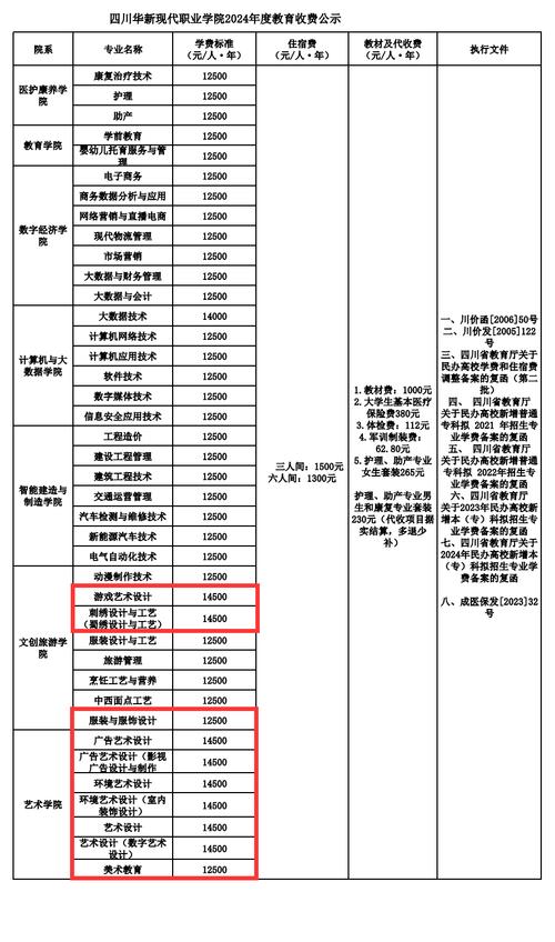 四川城市技师学院报名,四川城市技师学院报名条件-第6张图片-职教招生网 四川城市技师学院报名,四川城市技师学院报名条件-第6张图片-职教招生网