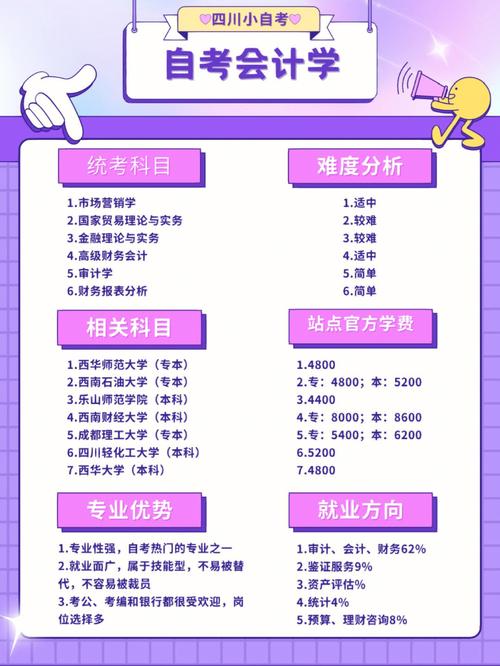 会计专业都是学什么?会计专业是学啥的?-第2张图片-职教招生网 会计专业都是学什么?会计专业是学啥的?-第2张图片-职教招生网