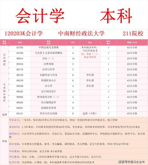 会计专业都是学什么?会计专业是学啥的?-第4张图片-职教招生网 会计专业都是学什么?会计专业是学啥的?-第4张图片-职教招生网