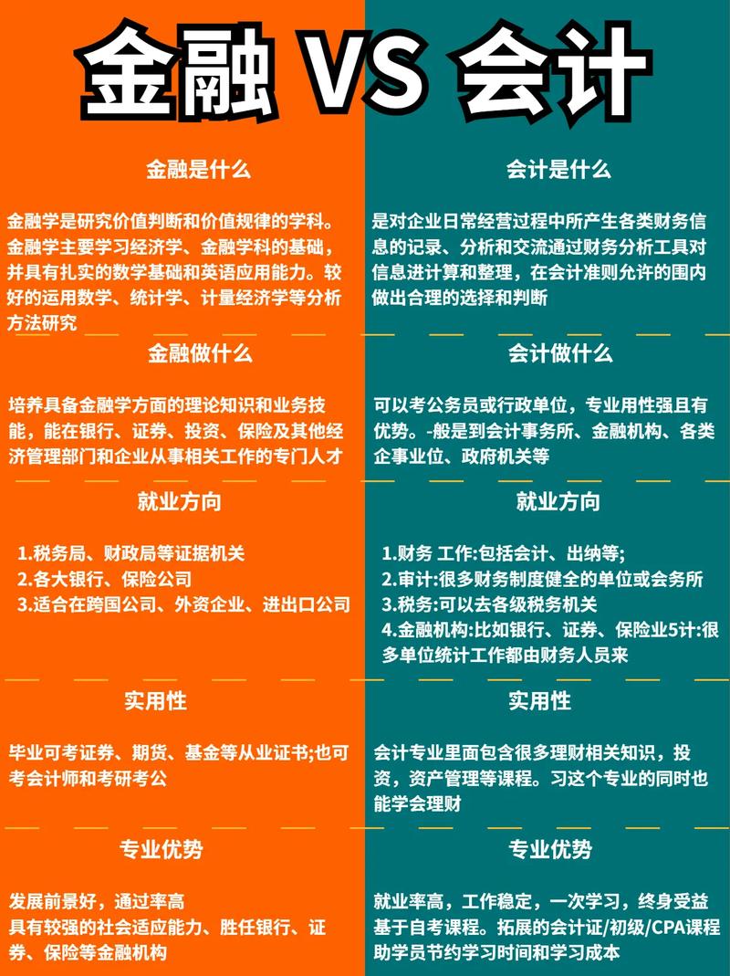 会计专业都是学什么?会计专业是学啥的?-第5张图片-职教招生网 会计专业都是学什么?会计专业是学啥的?-第5张图片-职教招生网