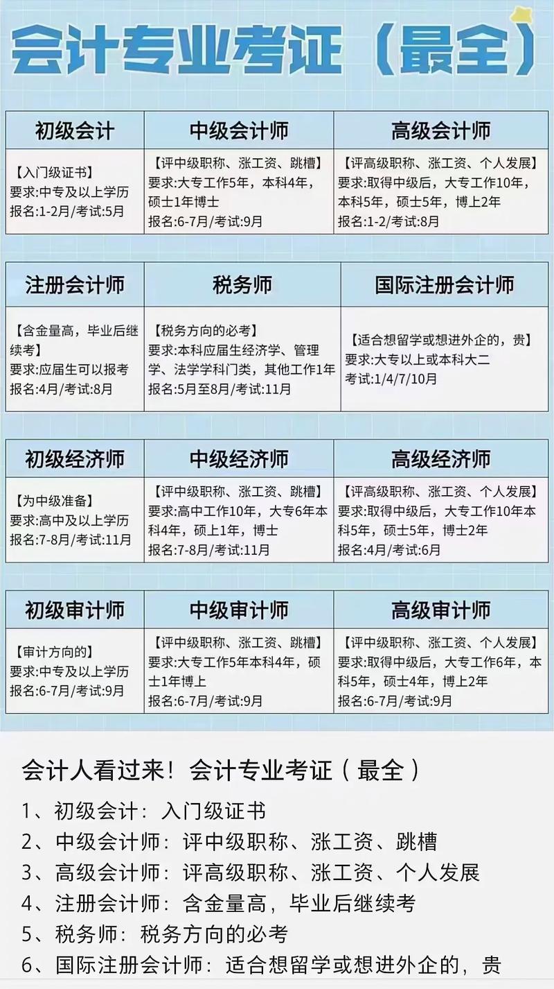 会计专业都是学什么?会计专业是学啥的?-第6张图片-职教招生网 会计专业都是学什么?会计专业是学啥的?-第6张图片-职教招生网