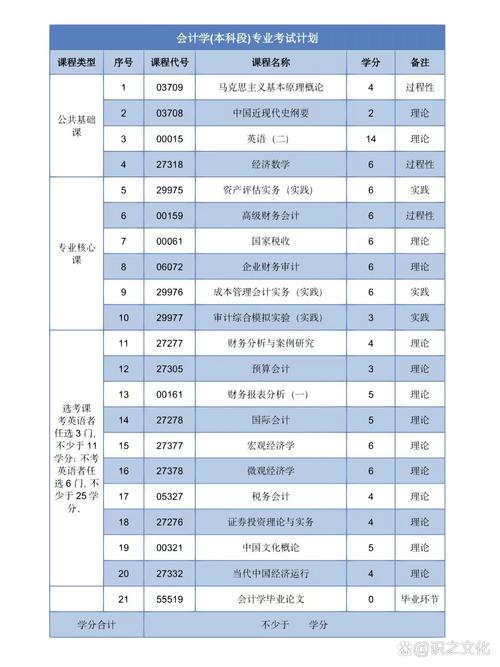 会计专业都是学什么?会计专业是学啥的?-第7张图片-职教招生网 会计专业都是学什么?会计专业是学啥的?-第7张图片-职教招生网
