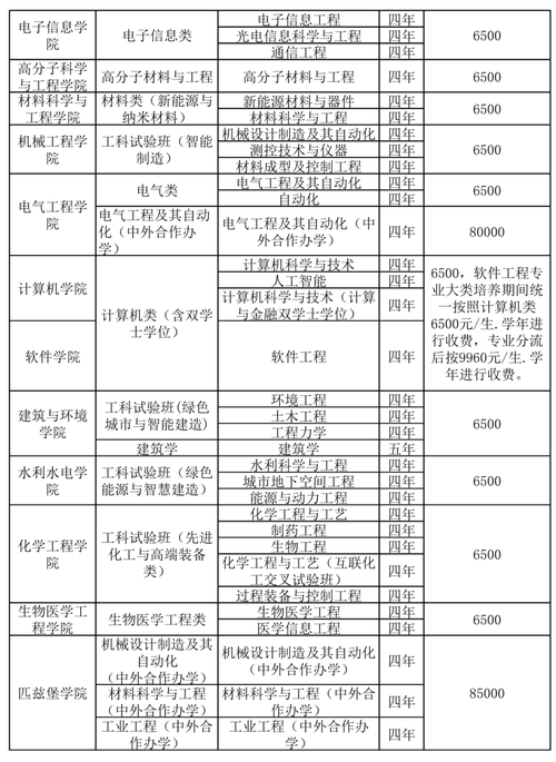 成都机电学校专业有哪些?成都机电学校有哪些校区?-第1张图片-职教招生网 成都机电学校专业有哪些?成都机电学校有哪些校区?-第1张图片-职教招生网