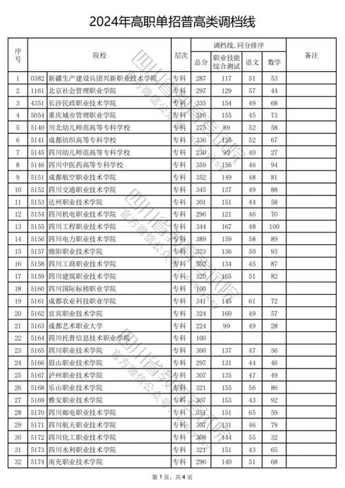 成都机电学校专业有哪些?成都机电学校有哪些校区?-第4张图片-职教招生网 成都机电学校专业有哪些?成都机电学校有哪些校区?-第4张图片-职教招生网