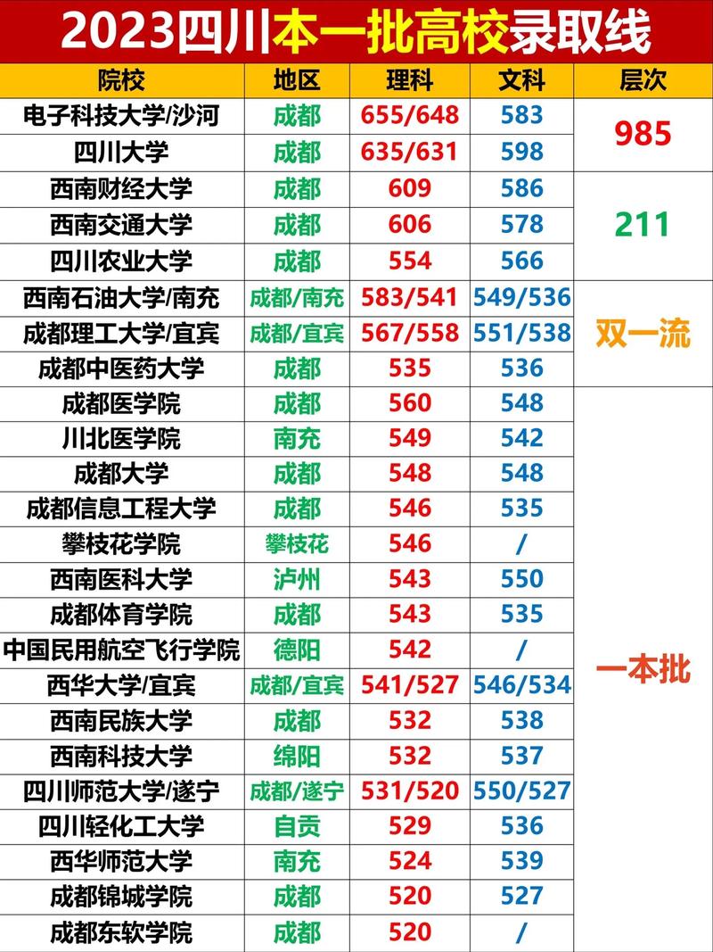 四川四川学院,四川高等学院?-第1张图片-职教招生网 四川四川学院,四川高等学院?-第1张图片-职教招生网
