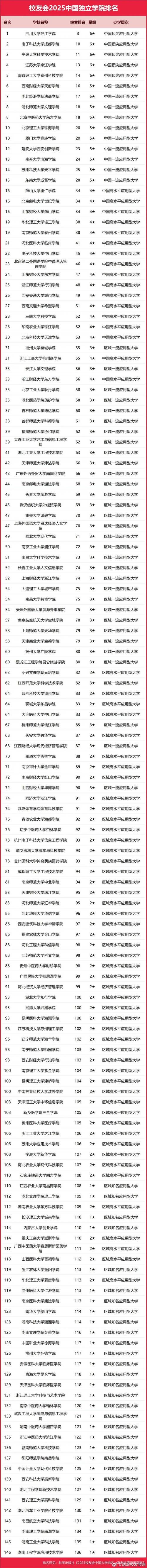 四川四川学院,四川高等学院?-第2张图片-职教招生网 四川四川学院,四川高等学院?-第2张图片-职教招生网