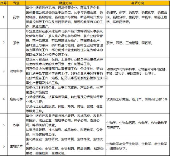 制药工程专业就业方向,制药工程专业就业方向适合女生吗?-第3张图片-职教招生网 制药工程专业就业方向,制药工程专业就业方向适合女生吗?-第3张图片-职教招生网