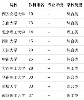 制药工程专业就业方向,制药工程专业就业方向适合女生吗?-第6张图片-职教招生网 制药工程专业就业方向,制药工程专业就业方向适合女生吗?-第6张图片-职教招生网