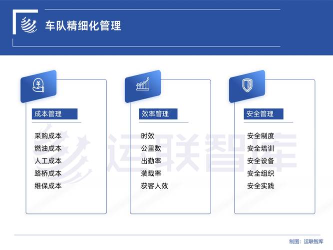 道路运输技术,道路运输技术网车型查询?-第2张图片-职教招生网 道路运输技术,道路运输技术网车型查询?-第2张图片-职教招生网