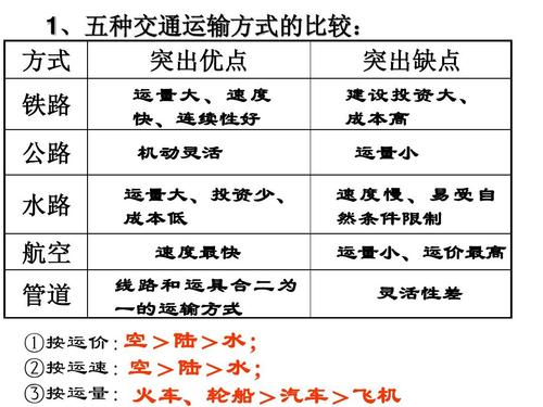 道路运输技术,道路运输技术网车型查询?-第4张图片-职教招生网 道路运输技术,道路运输技术网车型查询?-第4张图片-职教招生网