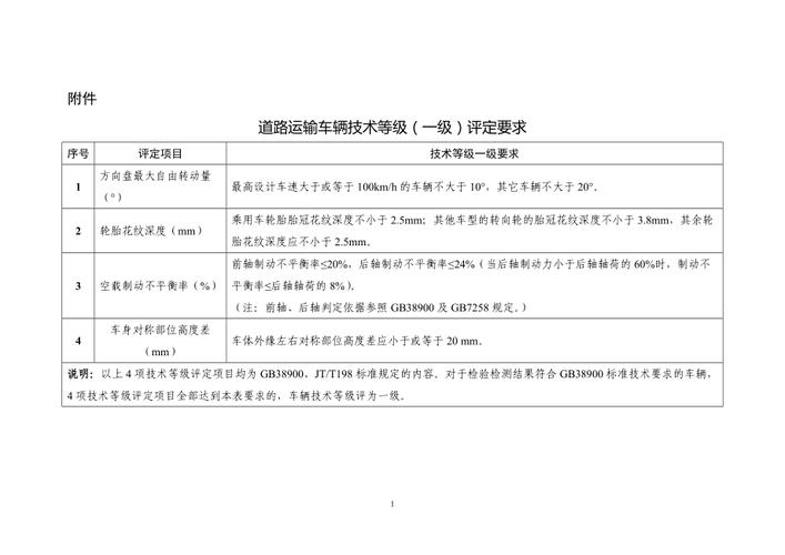 道路运输技术,道路运输技术网车型查询?-第5张图片-职教招生网 道路运输技术,道路运输技术网车型查询?-第5张图片-职教招生网