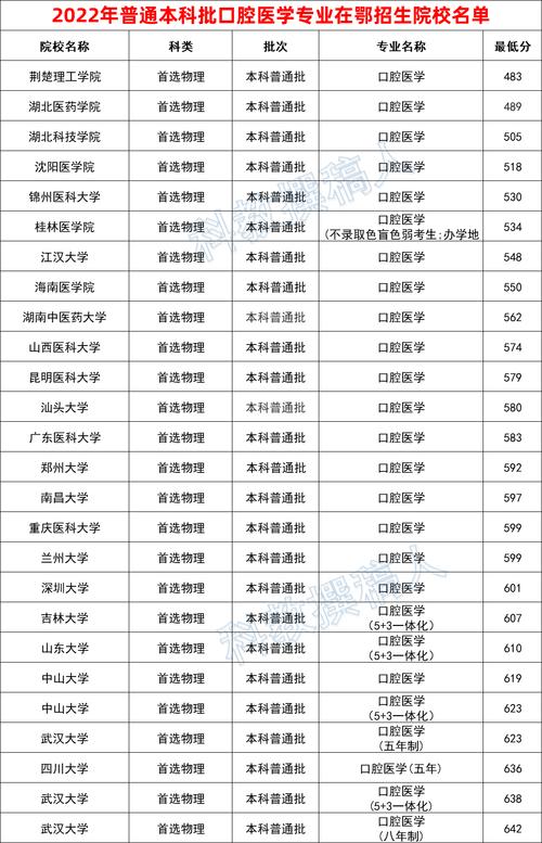 计算机和口腔医学专业哪个好，计算机和口腔医学专业哪个好找工作？
