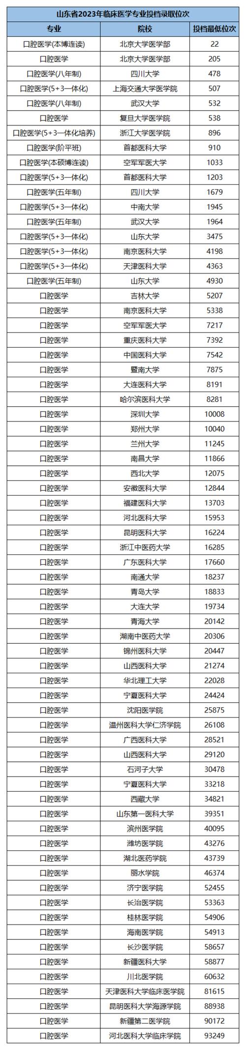计算机和口腔医学专业哪个好,计算机和口腔医学专业哪个好找工作?-第2张图片-职教招生网 计算机和口腔医学专业哪个好,计算机和口腔医学专业哪个好找工作?-第2张图片-职教招生网