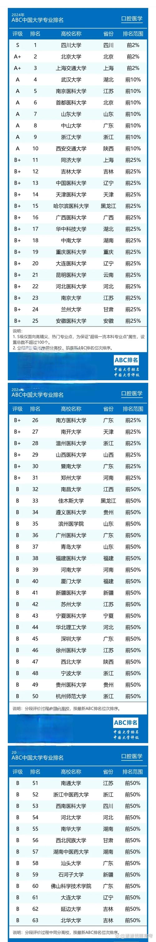 计算机和口腔医学专业哪个好,计算机和口腔医学专业哪个好找工作?-第3张图片-职教招生网 计算机和口腔医学专业哪个好,计算机和口腔医学专业哪个好找工作?-第3张图片-职教招生网