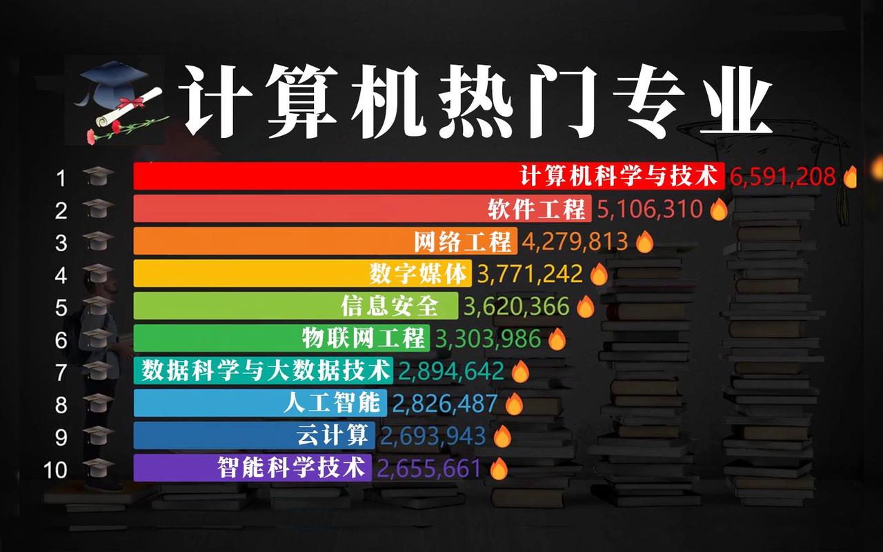 计算机和口腔医学专业哪个好,计算机和口腔医学专业哪个好找工作?-第4张图片-职教招生网 计算机和口腔医学专业哪个好,计算机和口腔医学专业哪个好找工作?-第4张图片-职教招生网